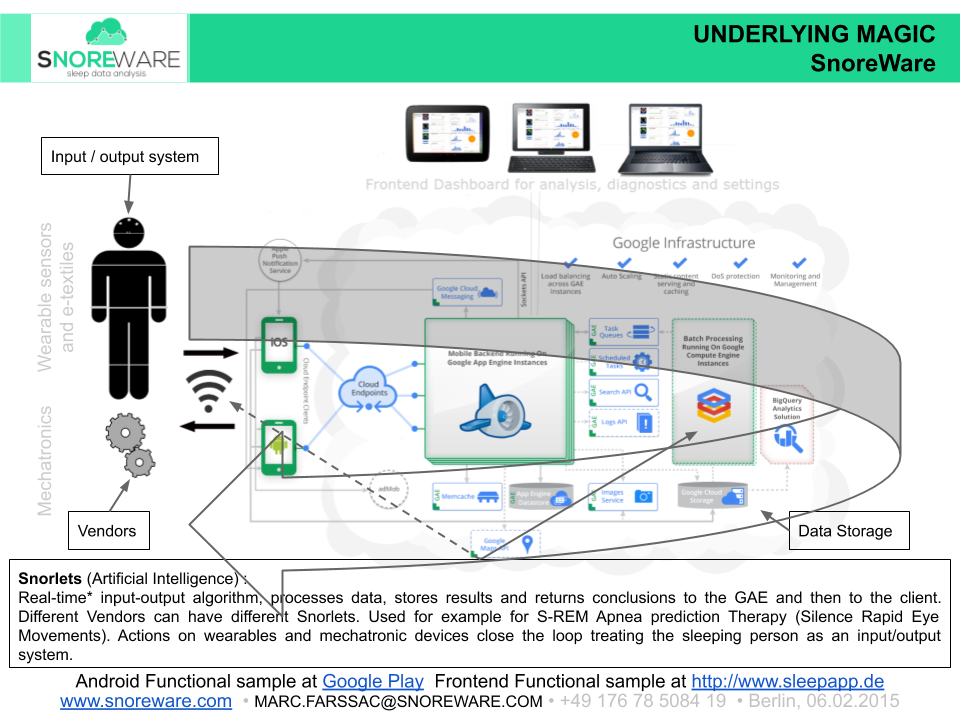 SnoreWare Pitch Deck